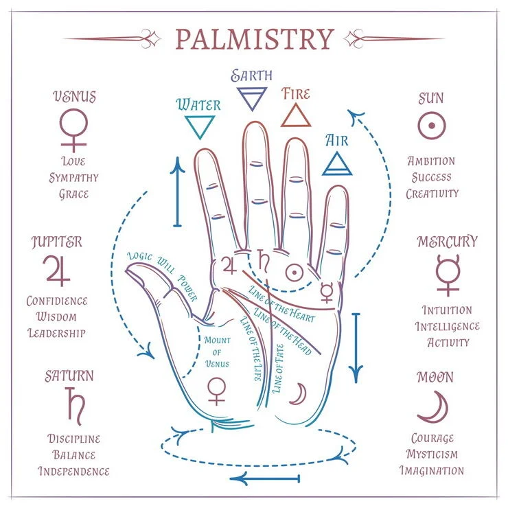 Palm Line Reading